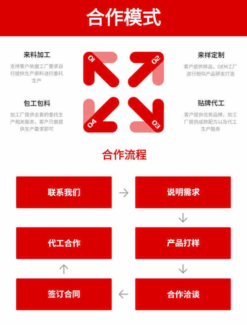 壓片糖果貼牌廠(chǎng)家OEM定制服務(wù)方案-德州健之源