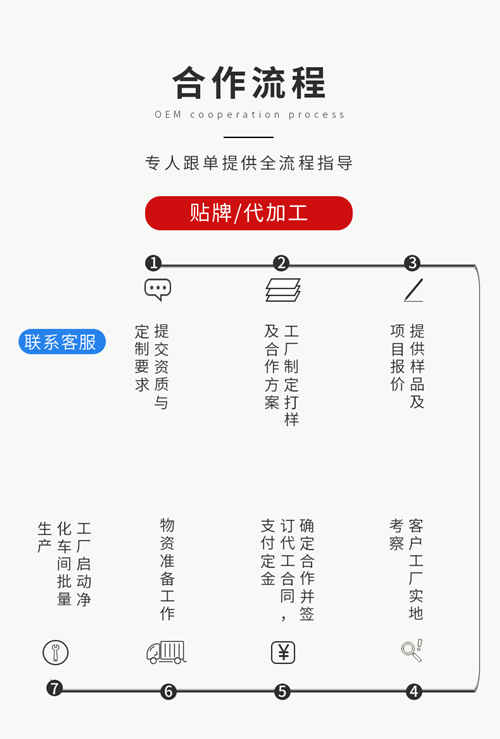 固體飲料OEM工廠可提供的合作方式有哪些?