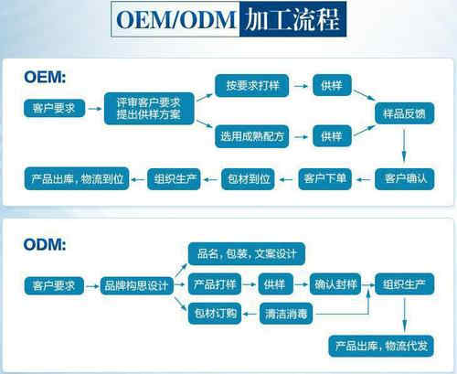 中藥固體飲料代加工廠家OEM合作流程-德州健之源